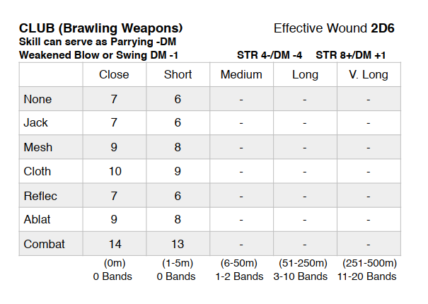 CT Club (Brawling Weapons).png
