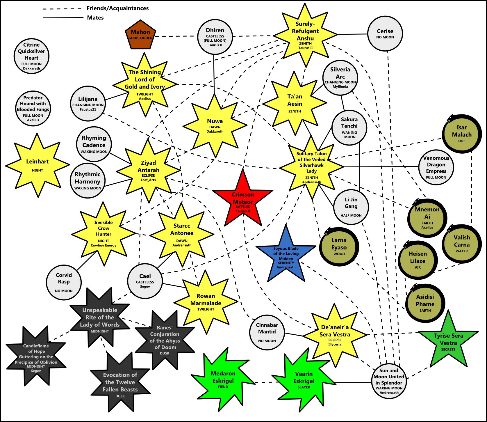 Exalted Big Game Diagram.png