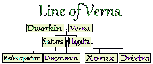 Line of Verna.gif