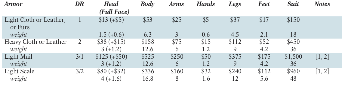 Armor-table-1.png