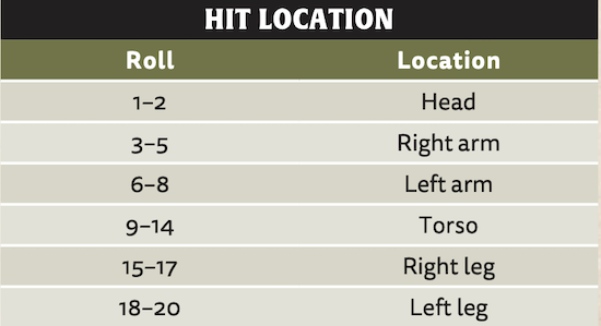 Hit locations.png