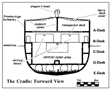 Cradle Bow View.png