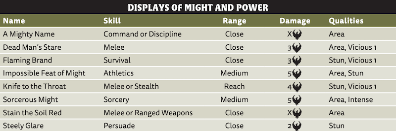 Displays of Might and Power 2.png