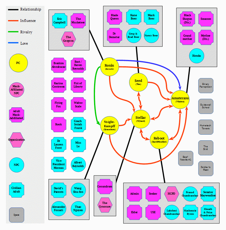 Halcyon Rising Relationship Map.gif