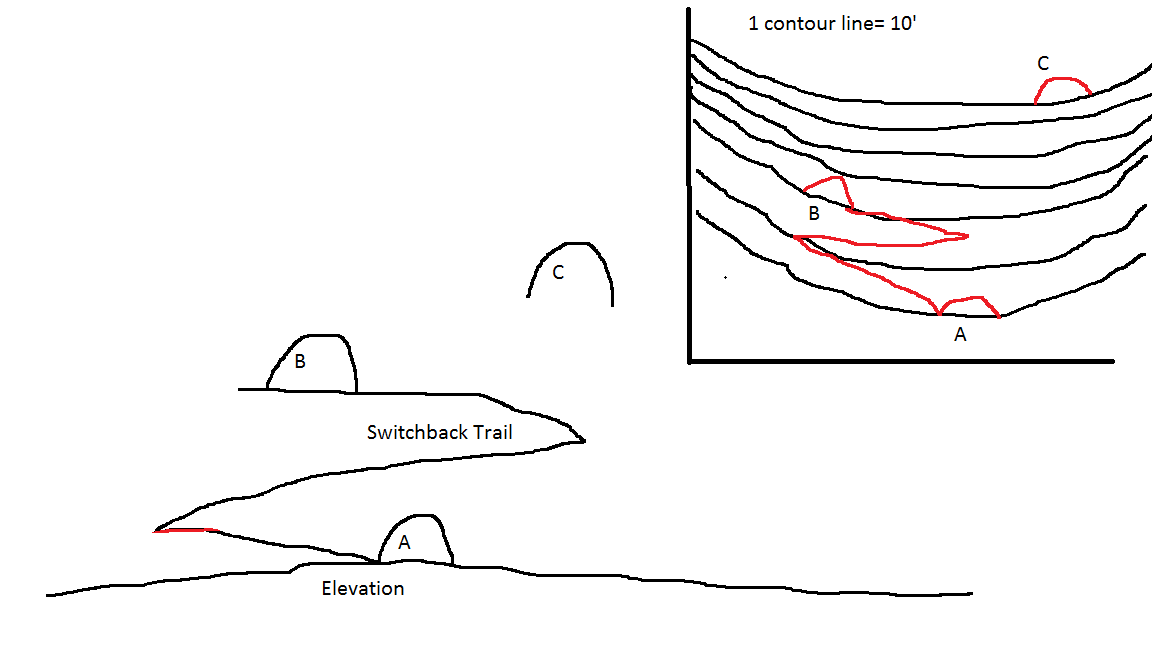 Goblin Lair Elevation and Plan.png
