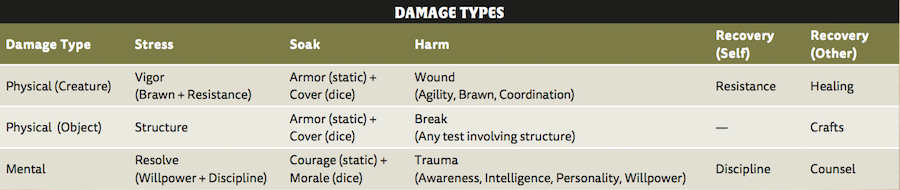 Damage Types.png