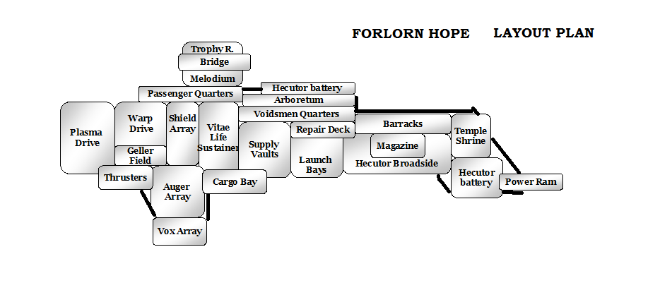 Forlorn hope layout.png