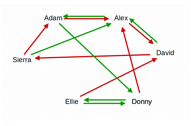 Relationship Chart (1).gif