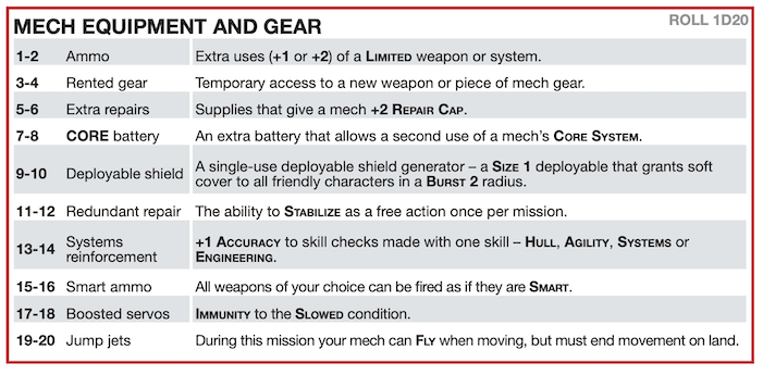 Lancer - Mech Equipment1.png