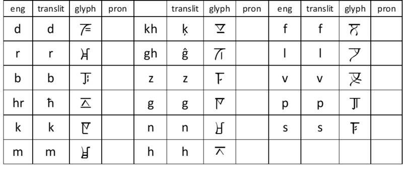 File:Dwarven consonants.png