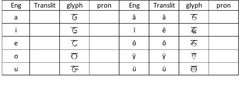 File:Dwarven vowels.png